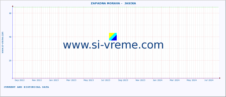  ::  ZAPADNA MORAVA -  JASIKA :: height |  |  :: last two years / one day.