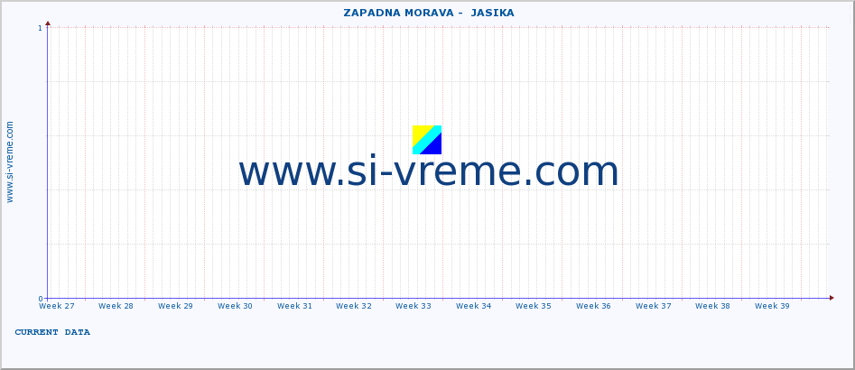  ::  ZAPADNA MORAVA -  JASIKA :: height |  |  :: last year / one day.