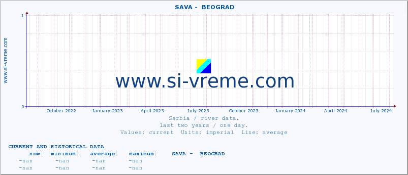  ::  SAVA -  BEOGRAD :: height |  |  :: last two years / one day.