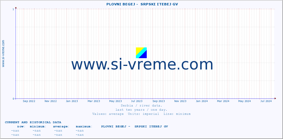  ::  PLOVNI BEGEJ -  SRPSKI ITEBEJ GV :: height |  |  :: last two years / one day.