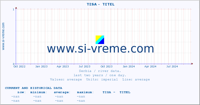  ::  TISA -  TITEL :: height |  |  :: last two years / one day.