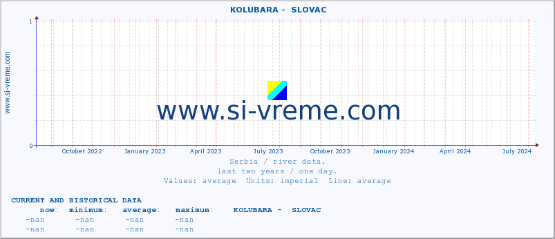  ::  KOLUBARA -  SLOVAC :: height |  |  :: last two years / one day.