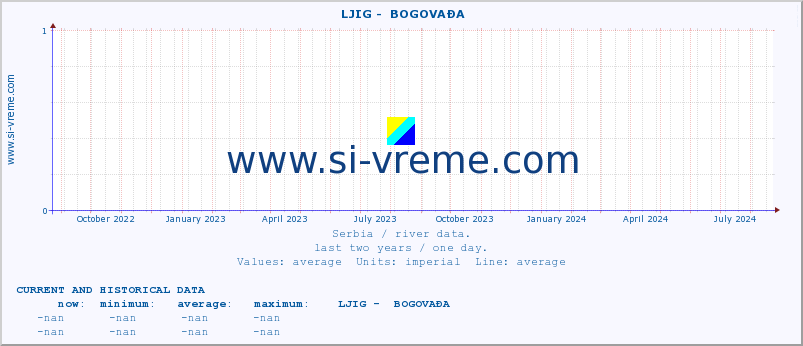  ::  LJIG -  BOGOVAĐA :: height |  |  :: last two years / one day.