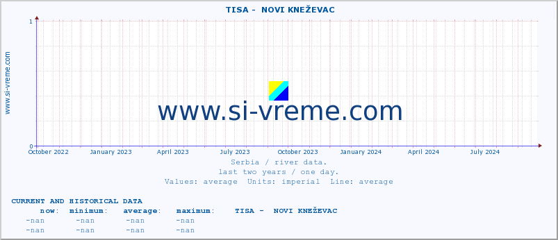  ::  TISA -  NOVI KNEŽEVAC :: height |  |  :: last two years / one day.