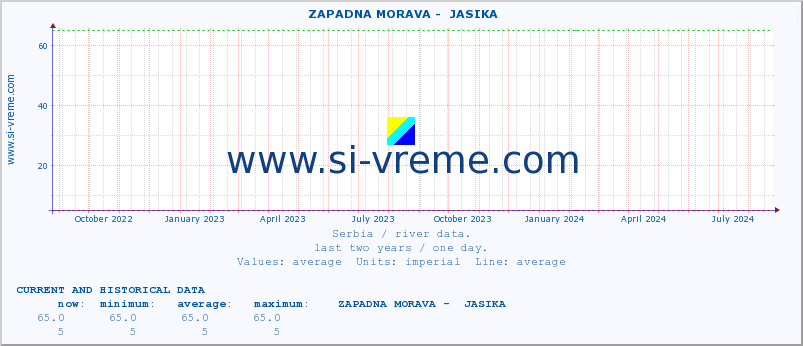  ::  ZAPADNA MORAVA -  JASIKA :: height |  |  :: last two years / one day.