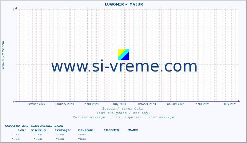  ::  LUGOMIR -  MAJUR :: height |  |  :: last two years / one day.