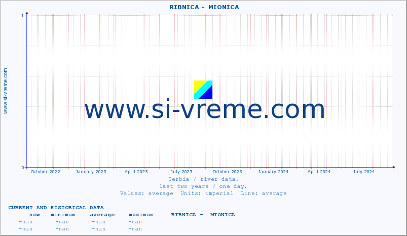  ::  RIBNICA -  MIONICA :: height |  |  :: last two years / one day.