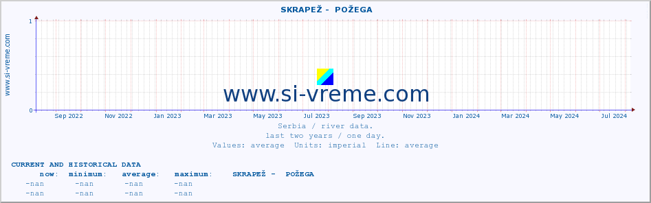  ::  SKRAPEŽ -  POŽEGA :: height |  |  :: last two years / one day.