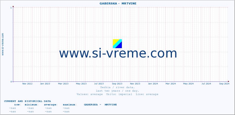  ::  GABERSKA -  MRTVINE :: height |  |  :: last two years / one day.