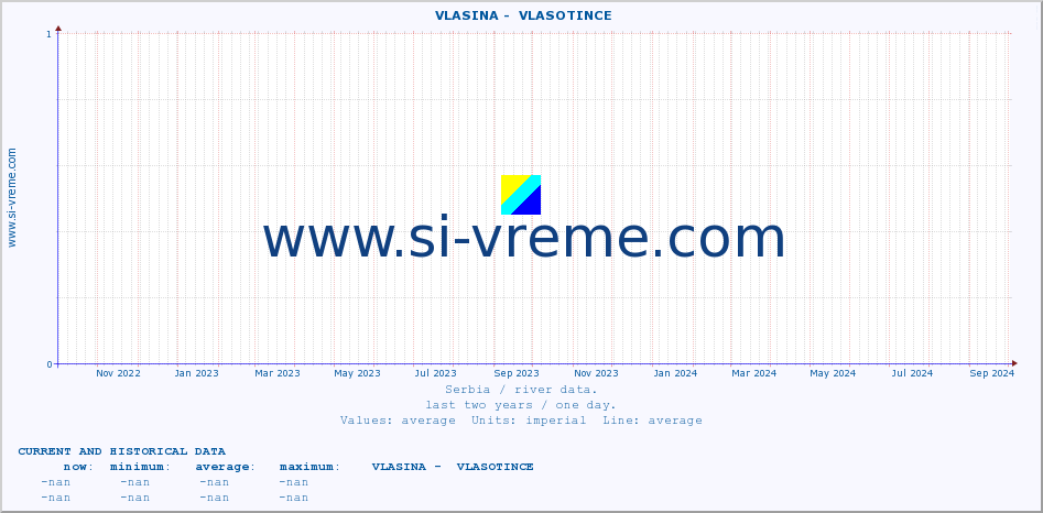  ::  VLASINA -  VLASOTINCE :: height |  |  :: last two years / one day.