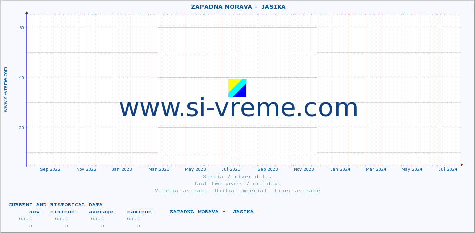  ::  ZAPADNA MORAVA -  JASIKA :: height |  |  :: last two years / one day.