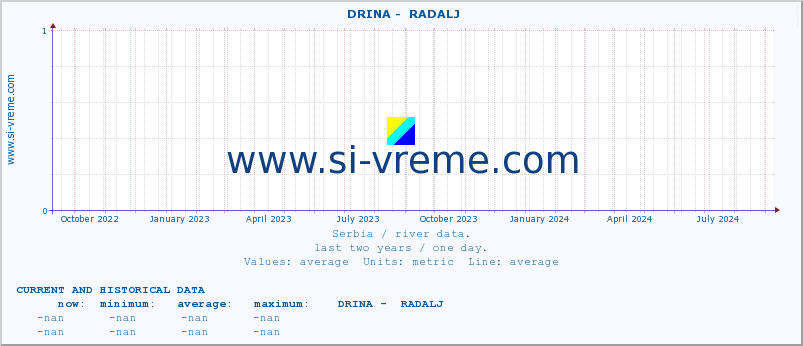  ::  DRINA -  RADALJ :: height |  |  :: last two years / one day.