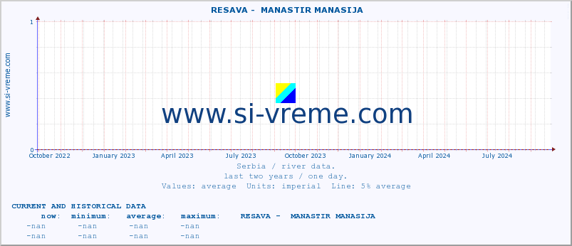  ::  RESAVA -  MANASTIR MANASIJA :: height |  |  :: last two years / one day.