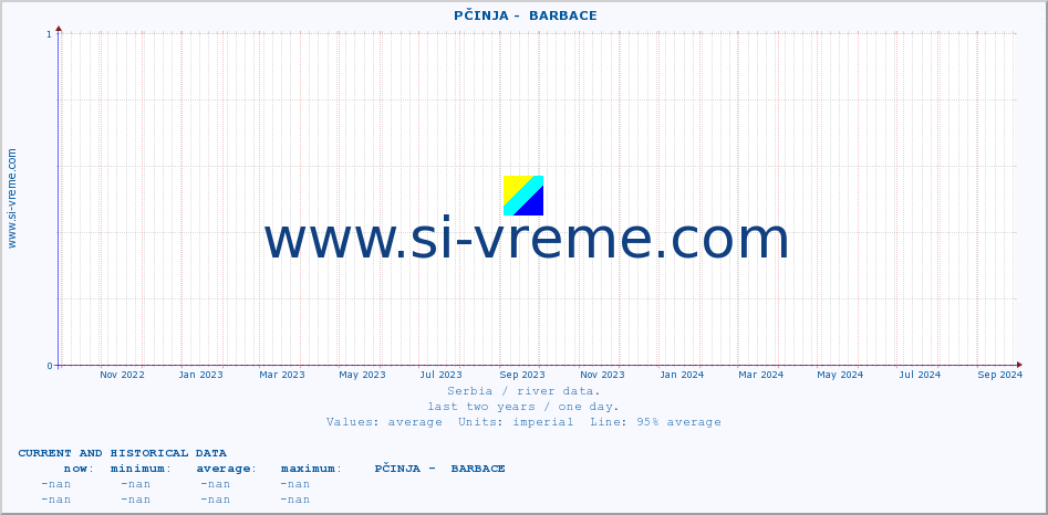  ::  PČINJA -  BARBACE :: height |  |  :: last two years / one day.