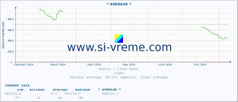  :: * AVERAGE * :: height |  |  :: last year / one day.