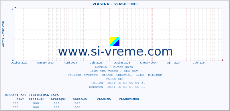  ::  VLASINA -  VLASOTINCE :: height |  |  :: last two years / one day.