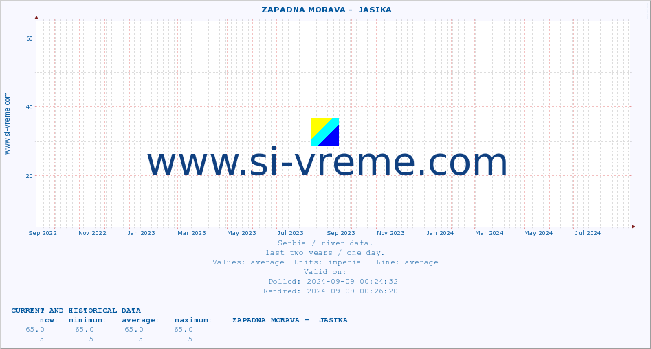  ::  ZAPADNA MORAVA -  JASIKA :: height |  |  :: last two years / one day.