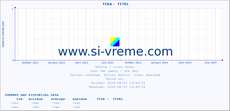  ::  TISA -  TITEL :: height |  |  :: last two years / one day.