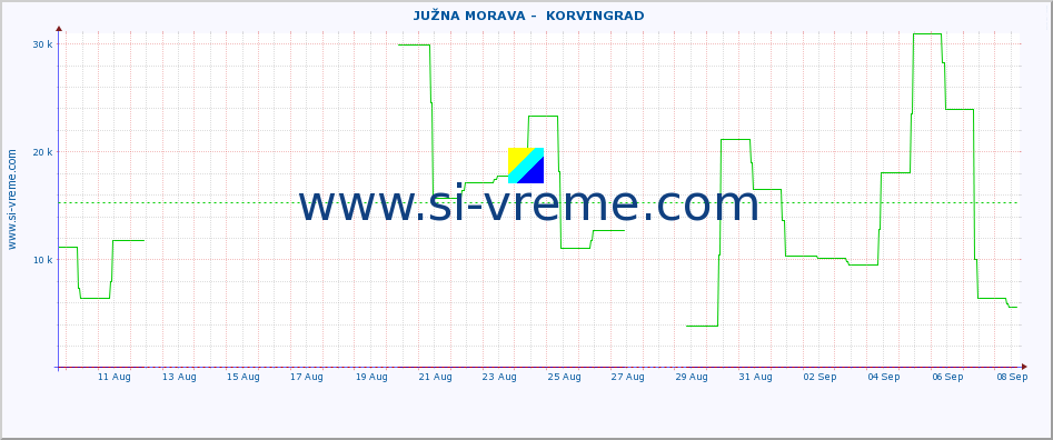  ::  JUŽNA MORAVA -  KORVINGRAD :: height |  |  :: last month / 2 hours.