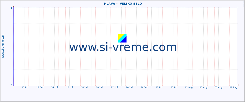  ::  MLAVA -  VELIKO SELO :: height |  |  :: last month / 2 hours.