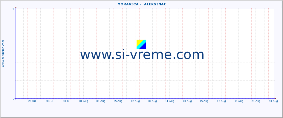  ::  MORAVICA -  ALEKSINAC :: height |  |  :: last month / 2 hours.