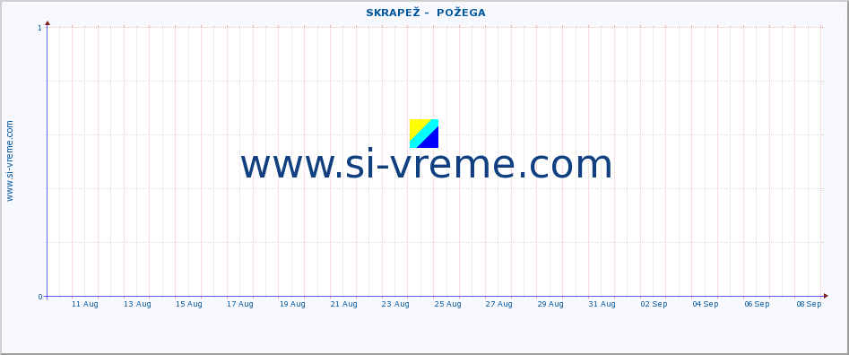  ::  SKRAPEŽ -  POŽEGA :: height |  |  :: last month / 2 hours.