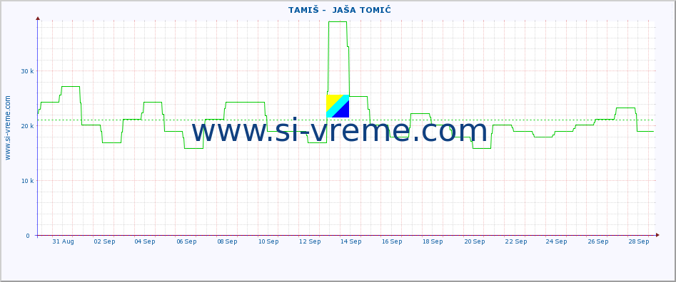  ::  TAMIŠ -  JAŠA TOMIĆ :: height |  |  :: last month / 2 hours.