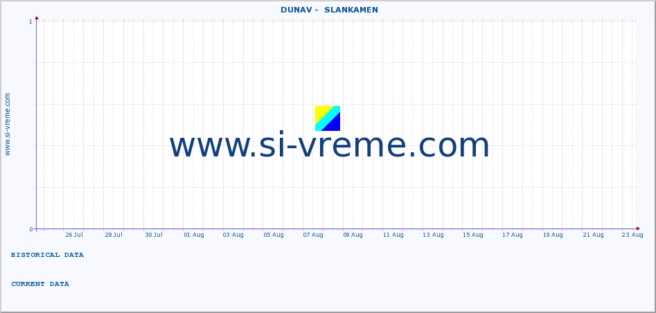  ::  DUNAV -  SLANKAMEN :: height |  |  :: last month / 2 hours.