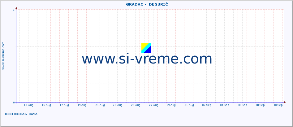  ::  GRADAC -  DEGURIĆ :: height |  |  :: last month / 2 hours.