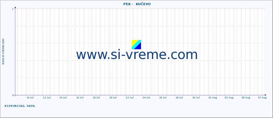  ::  PEK -  KUČEVO :: height |  |  :: last month / 2 hours.