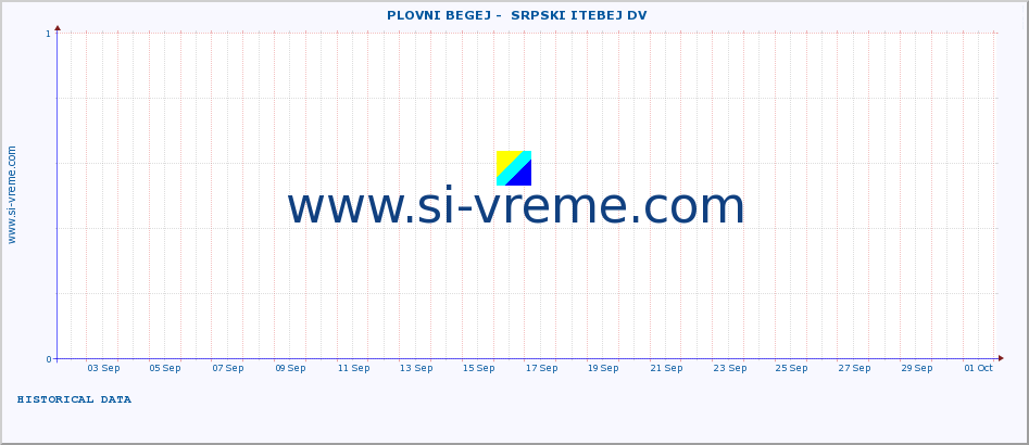  ::  PLOVNI BEGEJ -  SRPSKI ITEBEJ DV :: height |  |  :: last month / 2 hours.