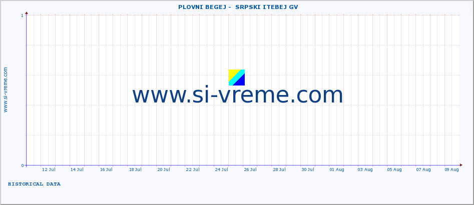  ::  PLOVNI BEGEJ -  SRPSKI ITEBEJ GV :: height |  |  :: last month / 2 hours.