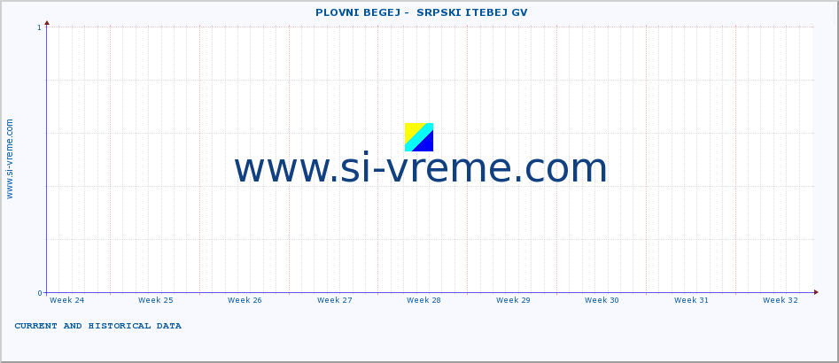  ::  PLOVNI BEGEJ -  SRPSKI ITEBEJ GV :: height |  |  :: last two months / 2 hours.