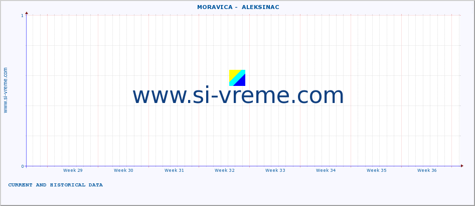  ::  MORAVICA -  ALEKSINAC :: height |  |  :: last two months / 2 hours.