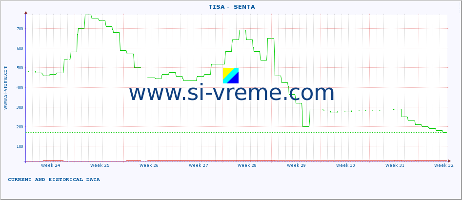  ::  TISA -  SENTA :: height |  |  :: last two months / 2 hours.