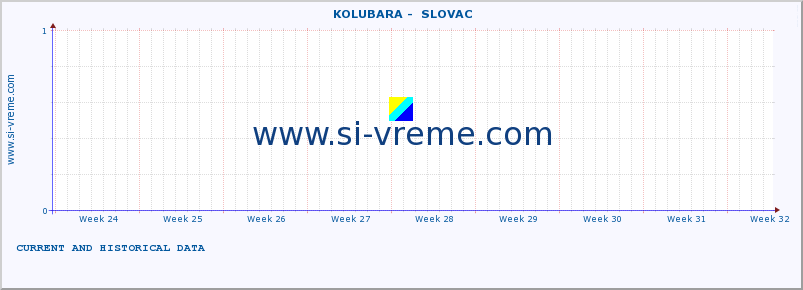  ::  KOLUBARA -  SLOVAC :: height |  |  :: last two months / 2 hours.