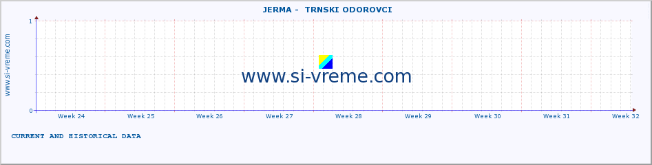  ::  JERMA -  TRNSKI ODOROVCI :: height |  |  :: last two months / 2 hours.