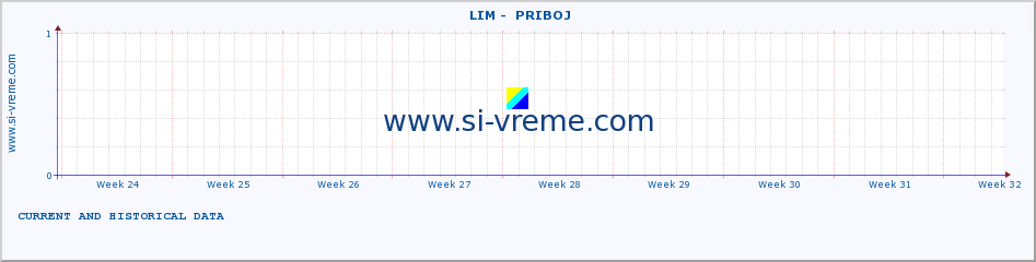  ::  LIM -  PRIBOJ :: height |  |  :: last two months / 2 hours.