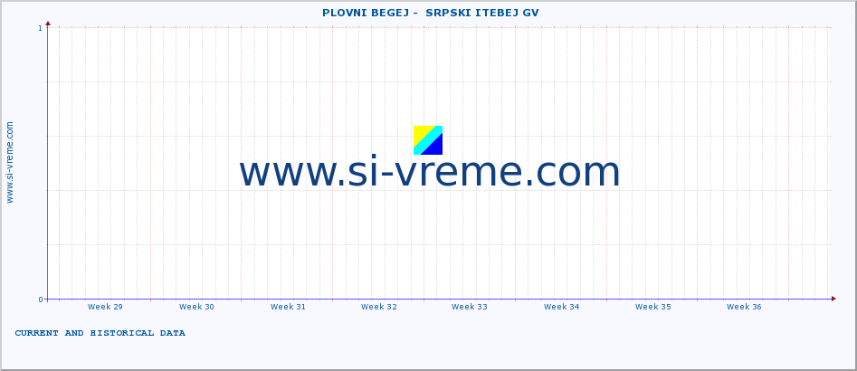  ::  PLOVNI BEGEJ -  SRPSKI ITEBEJ GV :: height |  |  :: last two months / 2 hours.