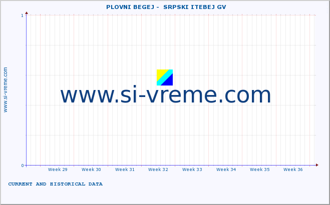  ::  PLOVNI BEGEJ -  SRPSKI ITEBEJ GV :: height |  |  :: last two months / 2 hours.