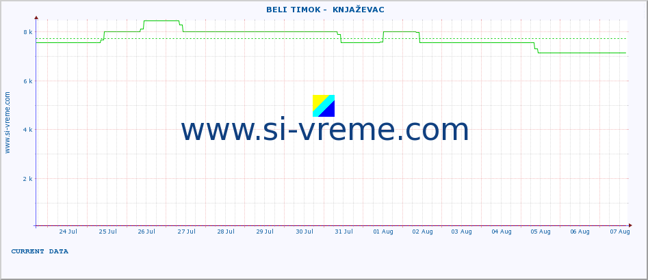  ::  BELI TIMOK -  KNJAŽEVAC :: height |  |  :: last month / 2 hours.