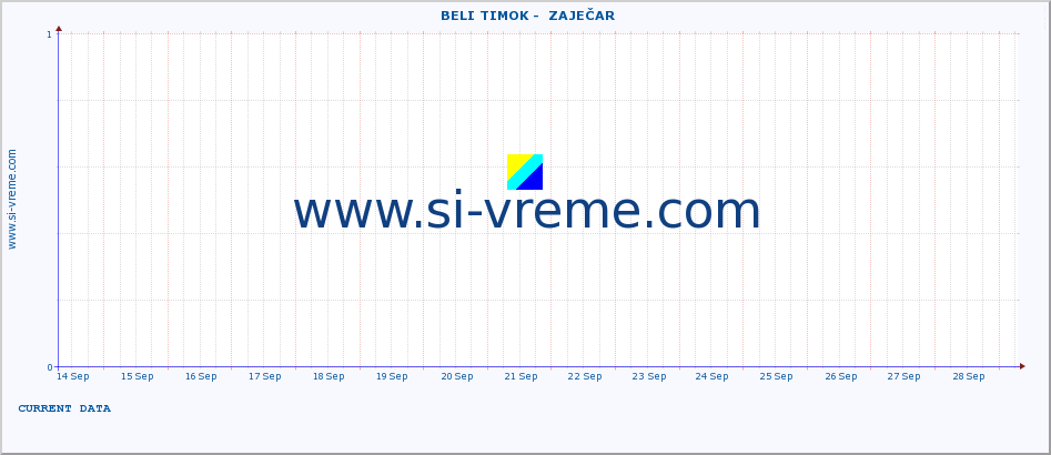  ::  BELI TIMOK -  ZAJEČAR :: height |  |  :: last month / 2 hours.