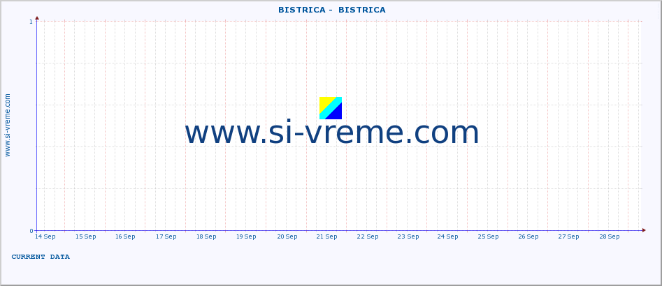  ::  BISTRICA -  BISTRICA :: height |  |  :: last month / 2 hours.