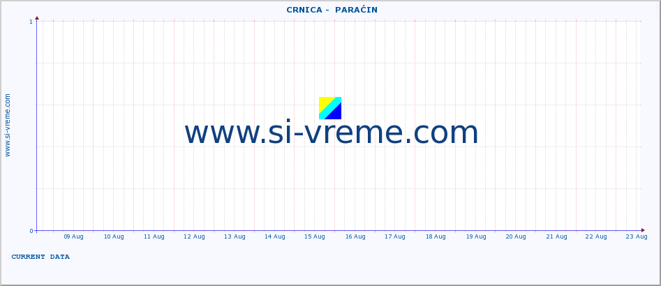  ::  CRNICA -  PARAĆIN :: height |  |  :: last month / 2 hours.