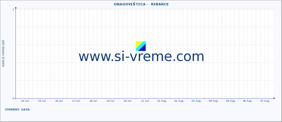  ::  DRAGOVIŠTICA -  RIBARCE :: height |  |  :: last month / 2 hours.