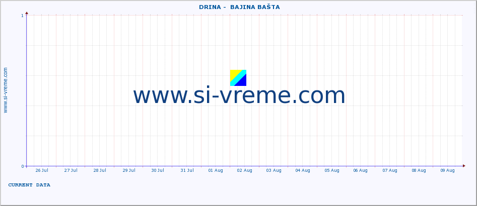  ::  DRINA -  BAJINA BAŠTA :: height |  |  :: last month / 2 hours.