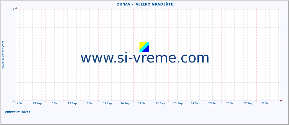  ::  DUNAV -  VELIKO GRADIŠTE :: height |  |  :: last month / 2 hours.