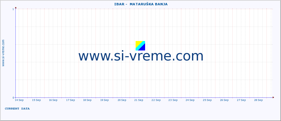  ::  IBAR -  MATARUŠKA BANJA :: height |  |  :: last month / 2 hours.