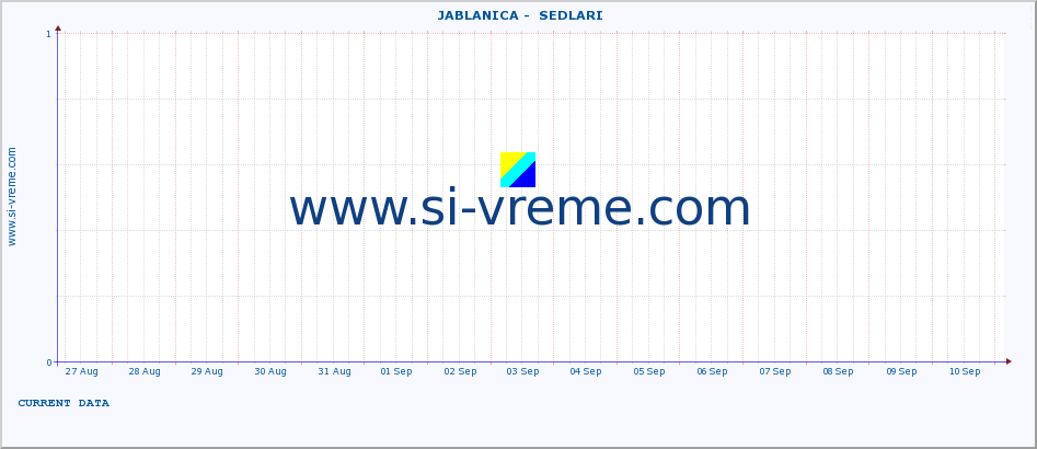  ::  JABLANICA -  SEDLARI :: height |  |  :: last month / 2 hours.