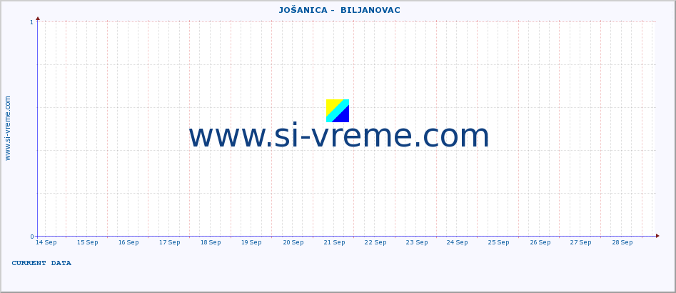  ::  JOŠANICA -  BILJANOVAC :: height |  |  :: last month / 2 hours.